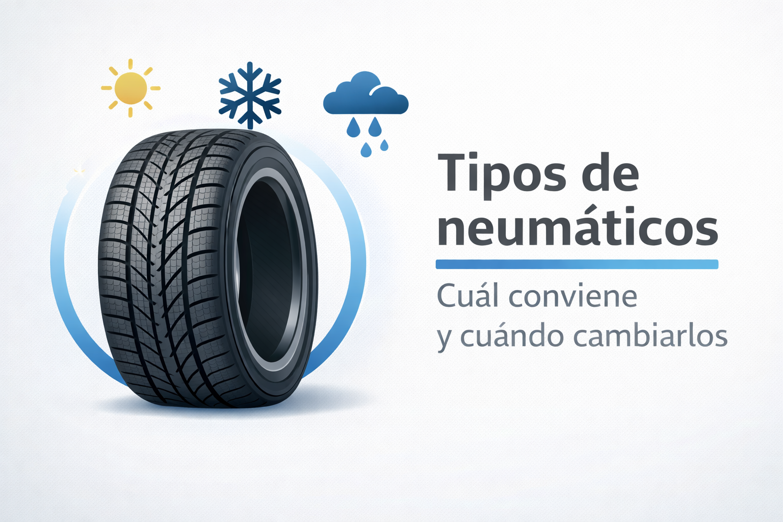 Imagen destacada con neumático e iconos de clima sobre tipos de neumáticos y cuándo cambiarlos
